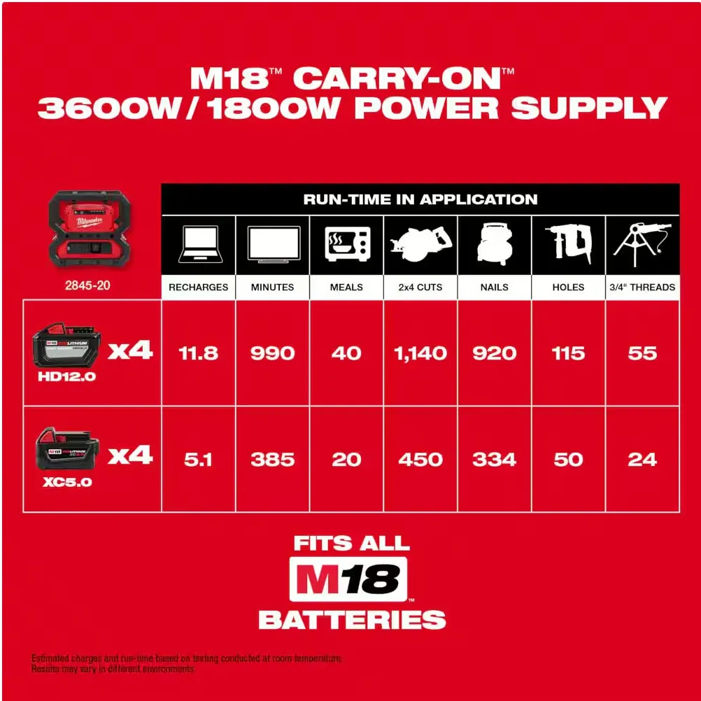 2845-20 M18 Carry On 3600W/1800W Power Supply