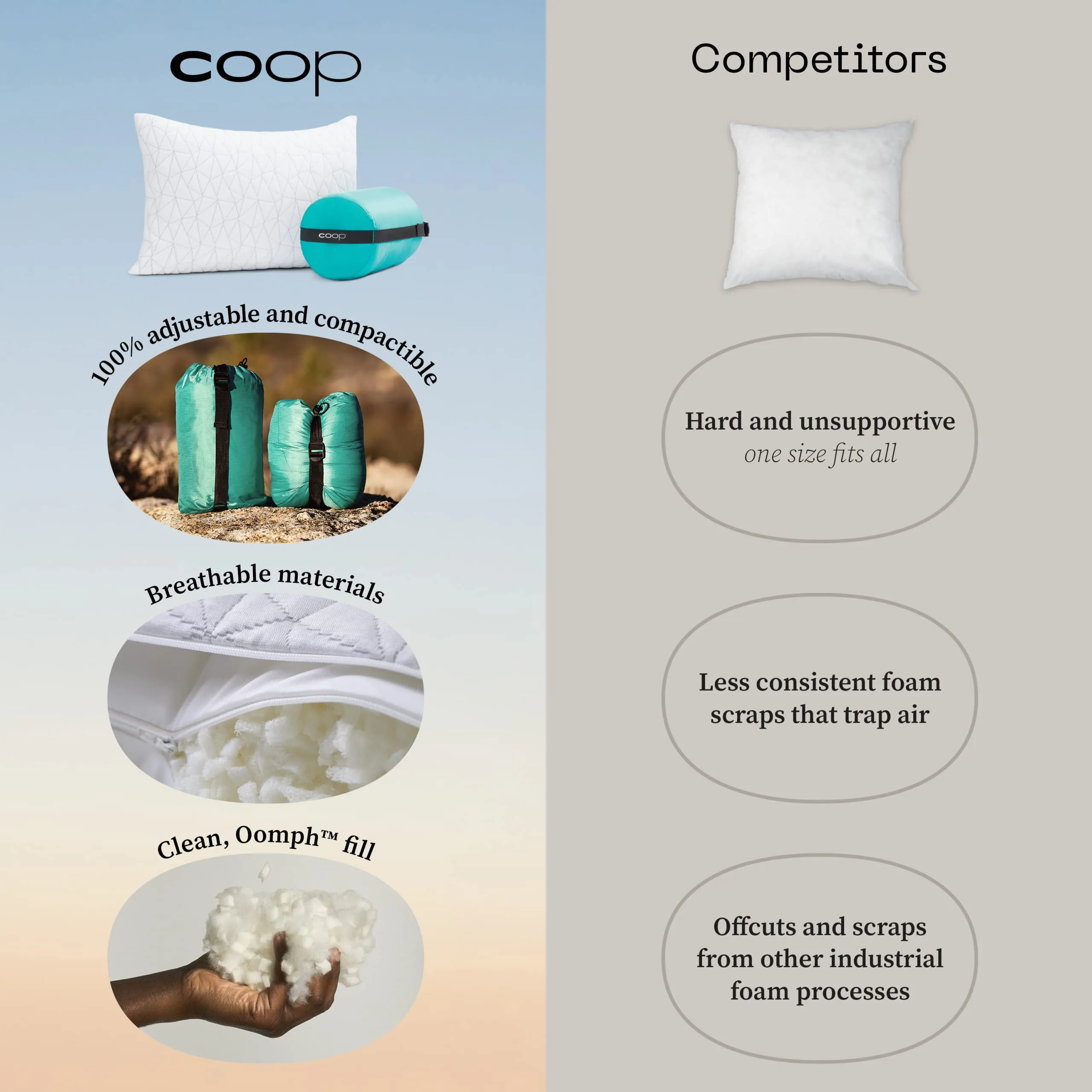 Coop Home Goods The Original Travel & Camp Adjustable Pillow, Small Camping Pillow with Compressible Stuff Sack - Medium-Firm Memory Foam with Lulltra Washable Cover, CertiPUR-US Certified (19x13)